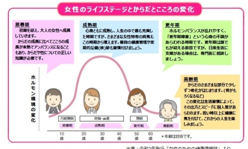 女性内分泌失调怎么调理-女生内分泌失调脸上长痘痘怎么调理网- 女生内分泌失调怎么调理知识,分享女内分泌失调怎么调理吃啥药